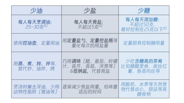 飲食攝入參考表